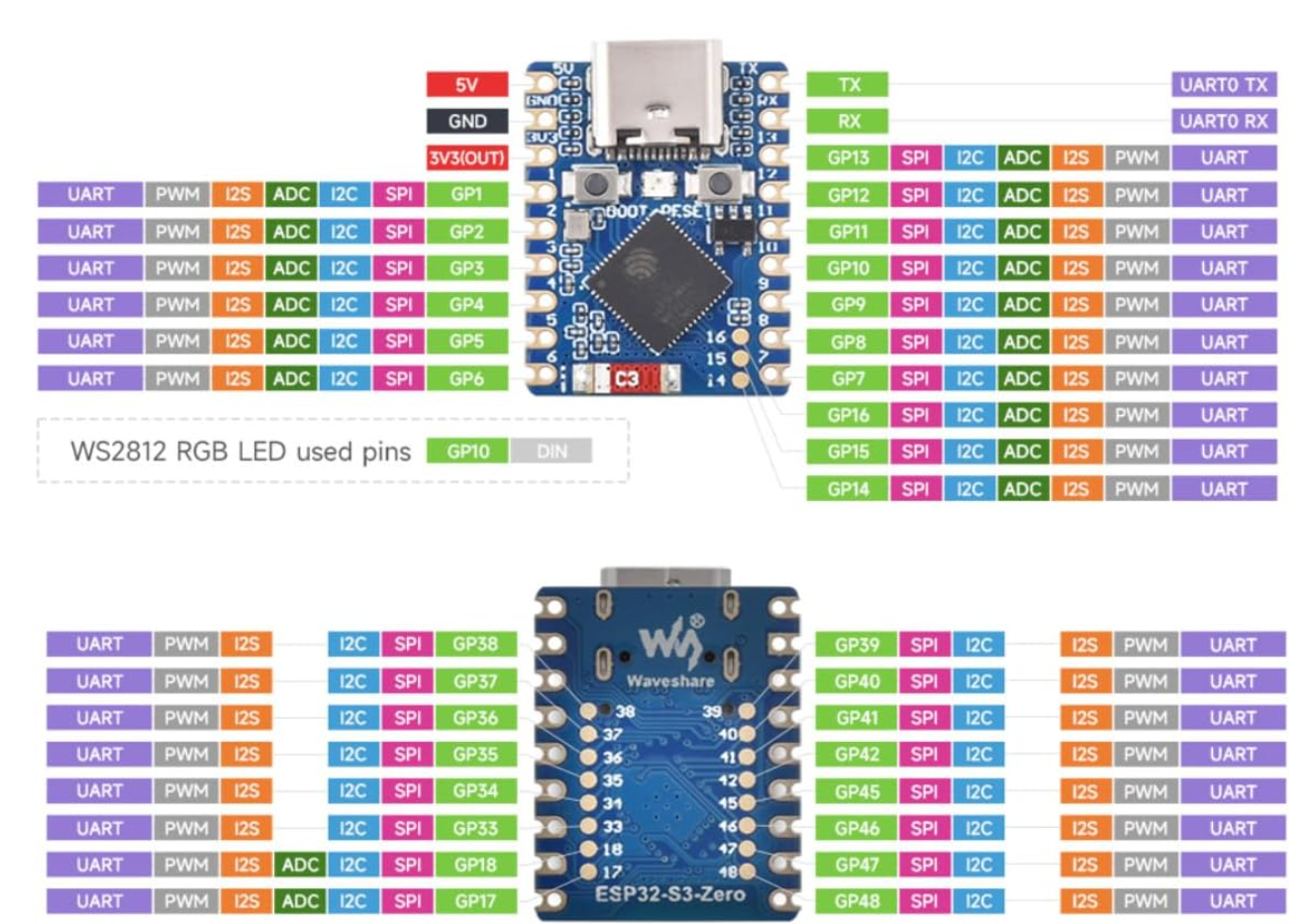 Распиновка ESP32-S3-Zero